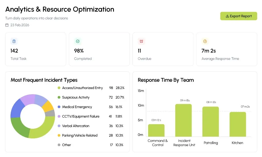 QuickComm — Analytics