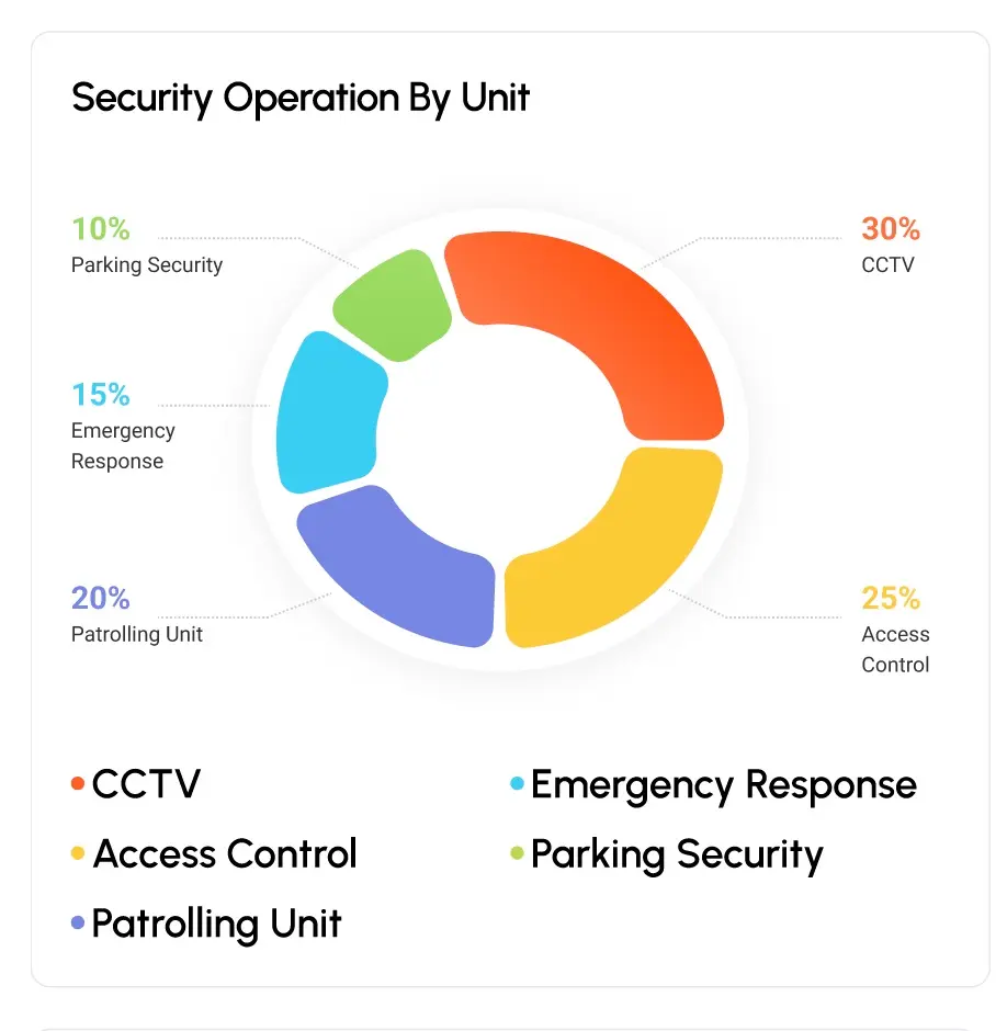 QuickComm — Security Ops