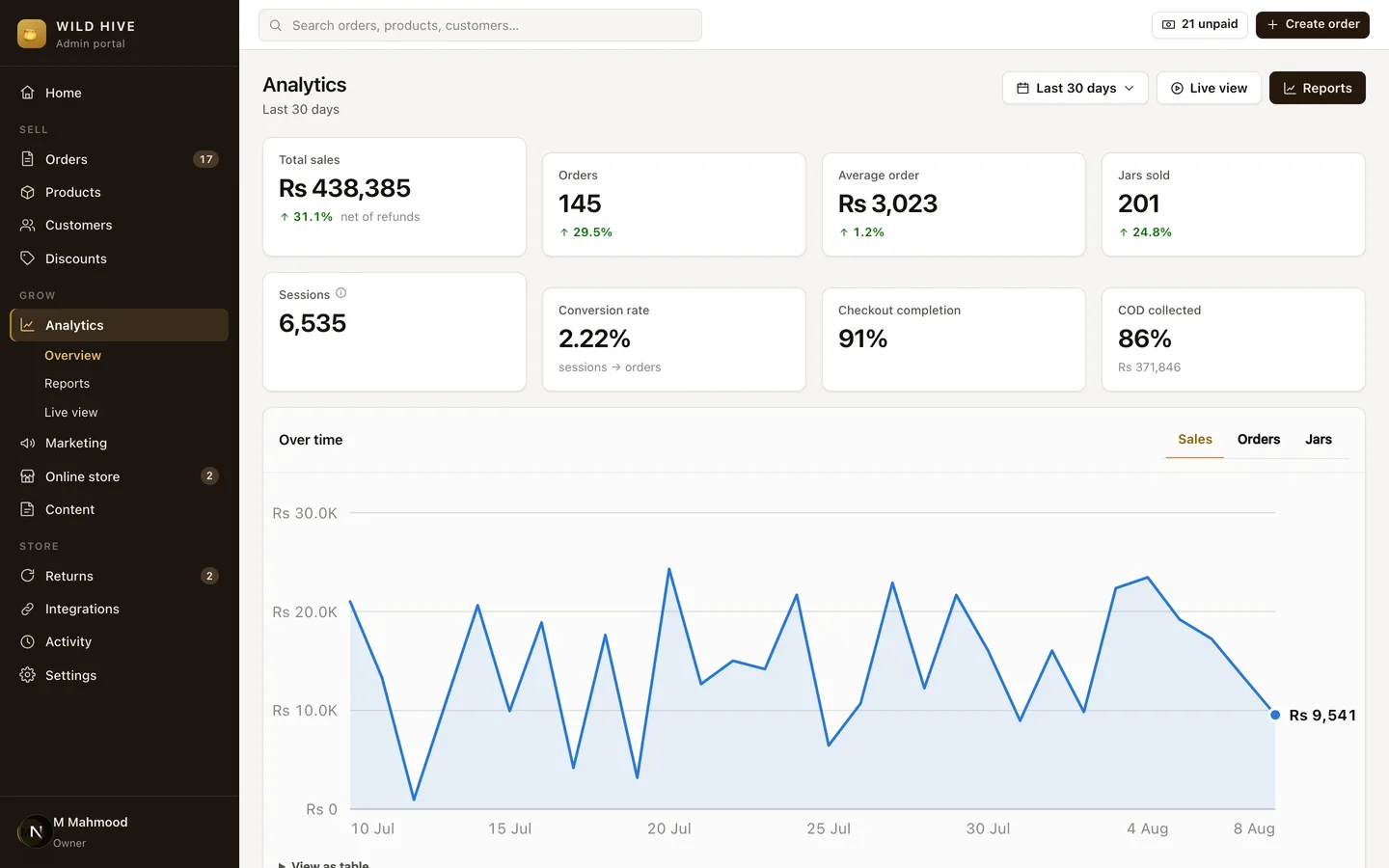 Wild Hive (Self-Hosted Shopify Alternative for a COD Brand) — Admin — Analytics screenshot