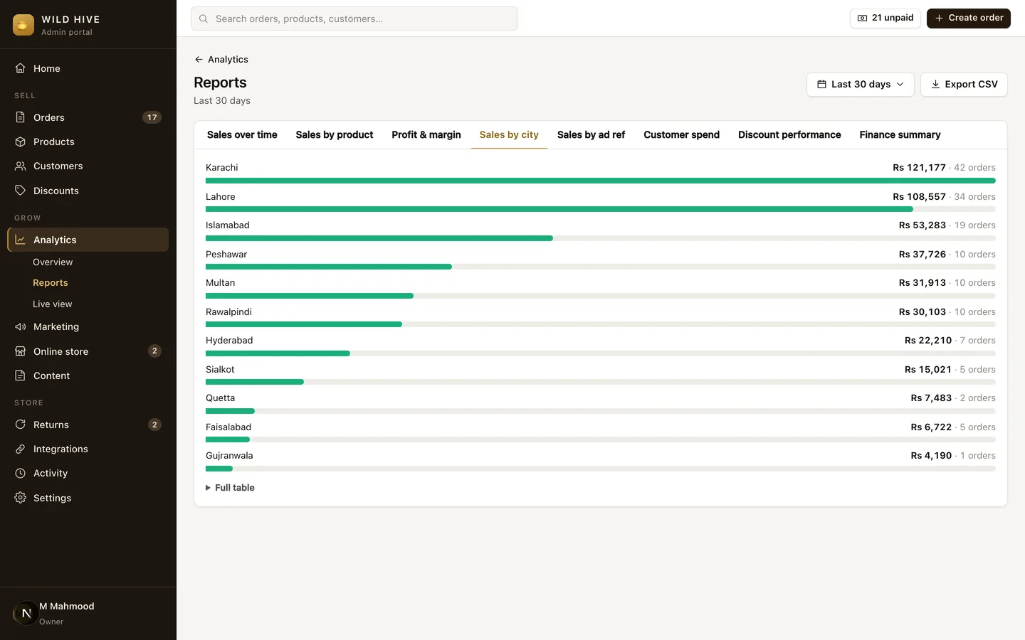 Wild Hive (Self-Hosted Shopify Alternative for a COD Brand) — Admin — Reports screenshot