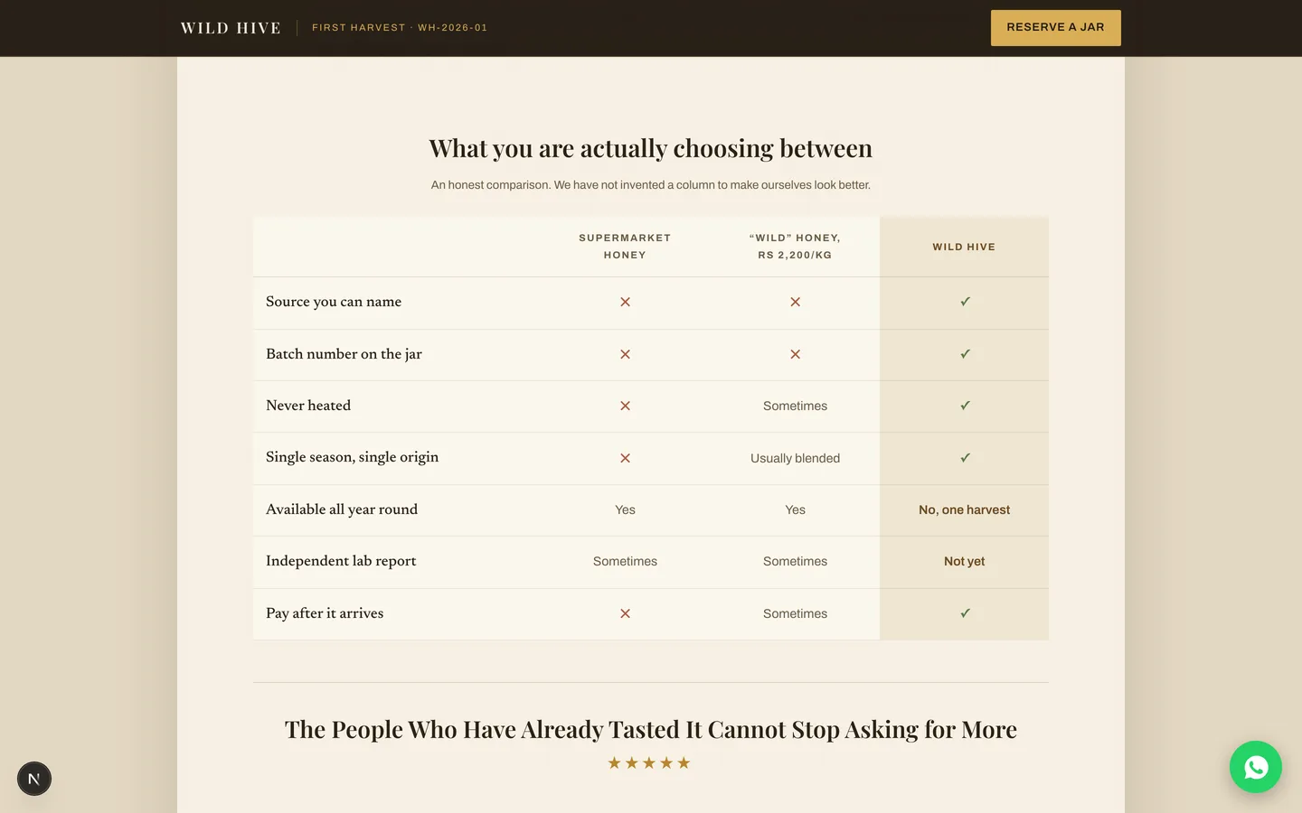 Wild Hive (Self-Hosted Shopify Alternative for a COD Brand) — Storefront — Comparison screenshot
